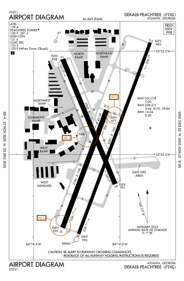 FAA Diagram