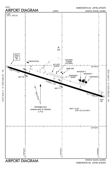 FAA Diagram