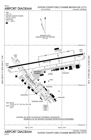 FAA Diagram