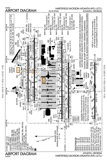 FAA Diagram