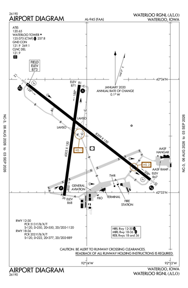 FAA Diagram