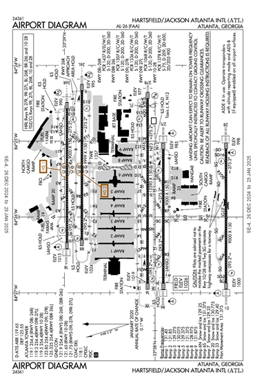 FAA Diagram