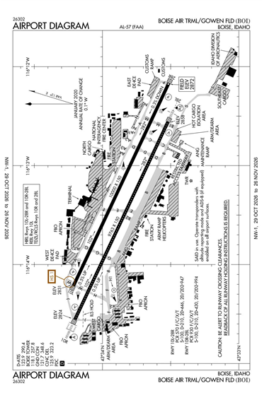 FAA Diagram