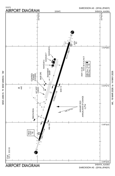 FAA Diagram