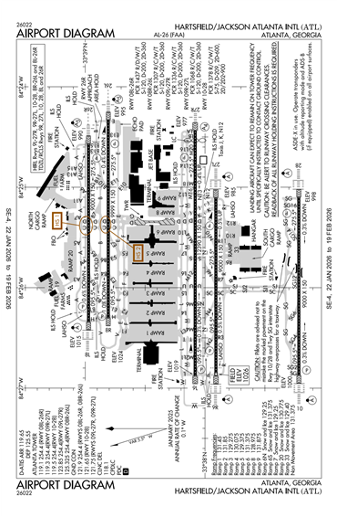 FAA Diagram