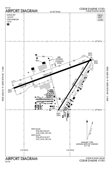 FAA Diagram