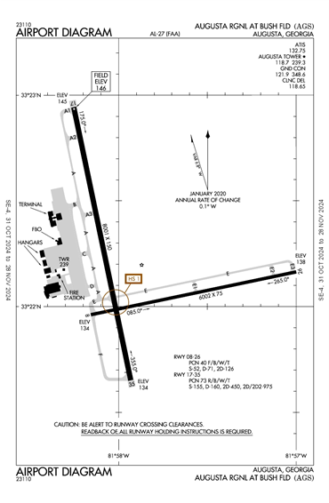 FAA Diagram