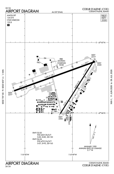 FAA Diagram