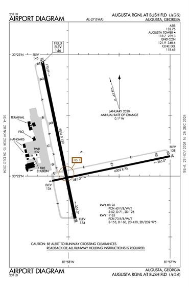 FAA Diagram