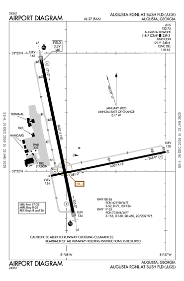 FAA Diagram