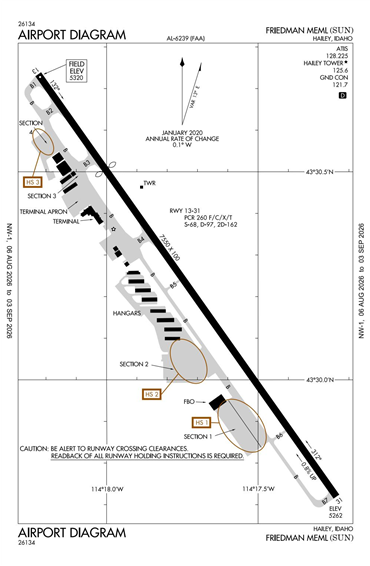 FAA Diagram