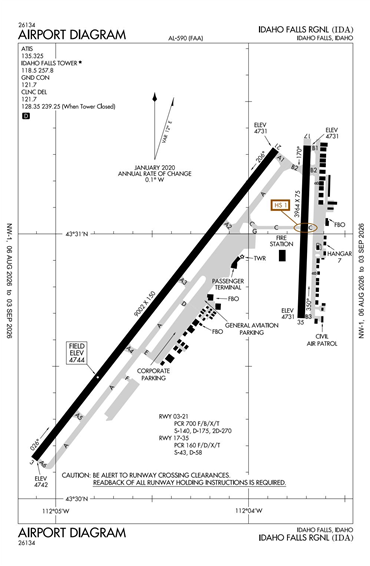 FAA Diagram