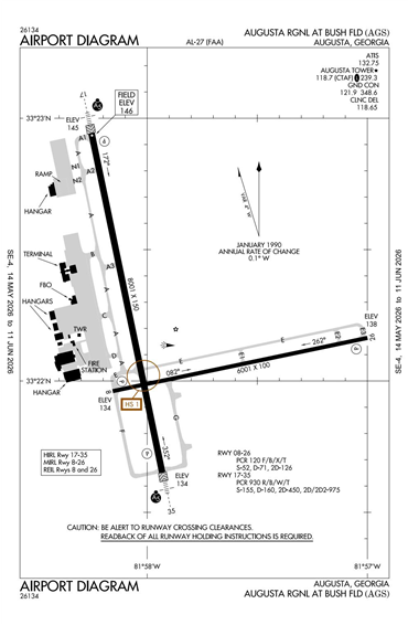 FAA Diagram