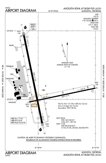 FAA Diagram