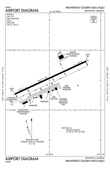 FAA Diagram