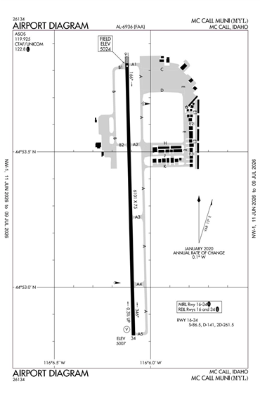 FAA Diagram