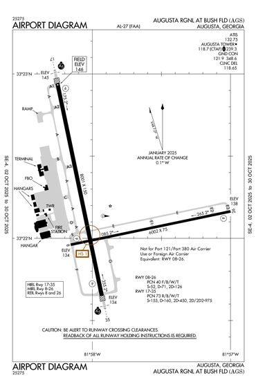 FAA Diagram