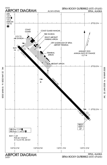 FAA Diagram