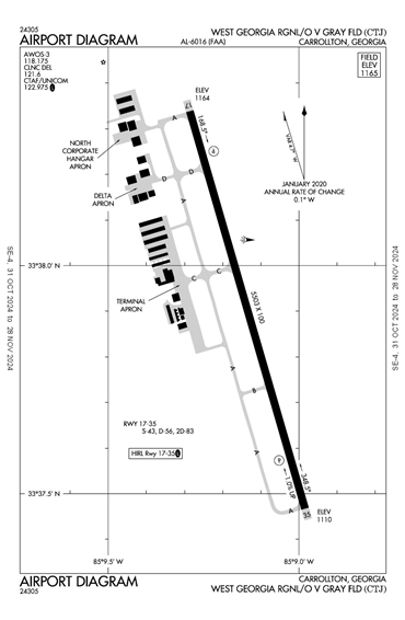 FAA Diagram