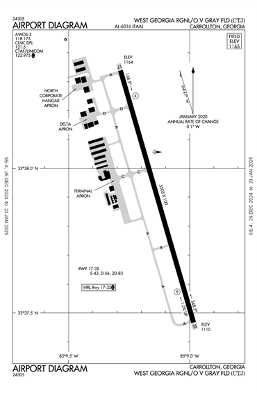 FAA Diagram