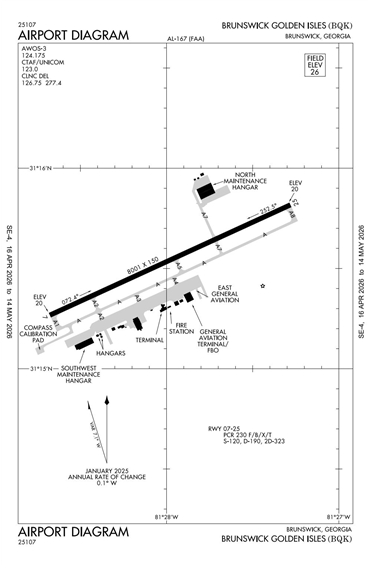 FAA Diagram