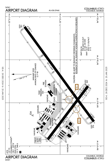 FAA Diagram