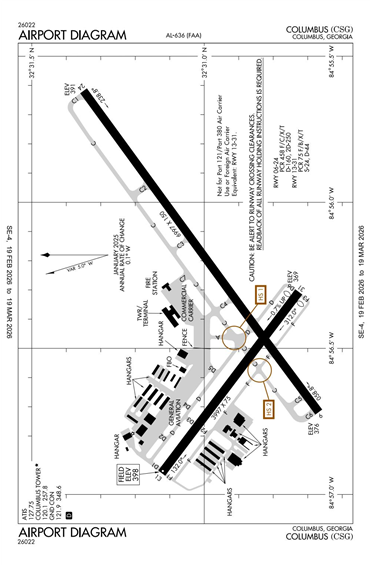 FAA Diagram