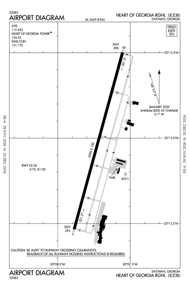 FAA Diagram