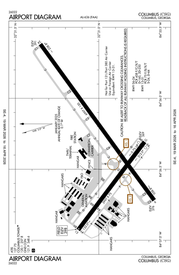 FAA Diagram