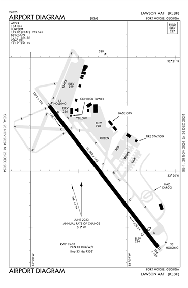 FAA Diagram