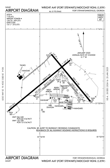 FAA Diagram