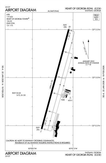 FAA Diagram