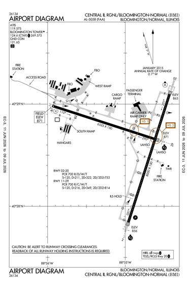FAA Diagram