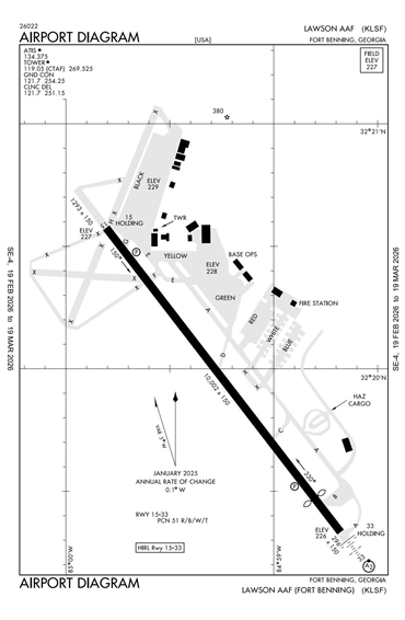 FAA Diagram