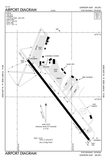 FAA Diagram