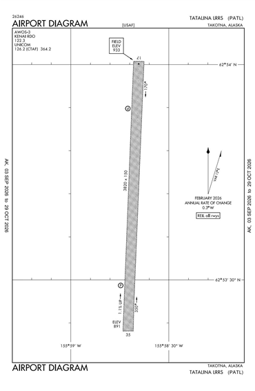 FAA Diagram