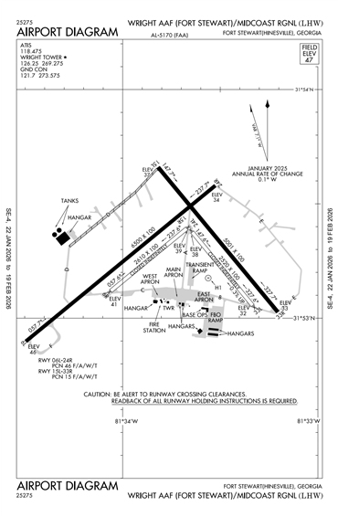 FAA Diagram