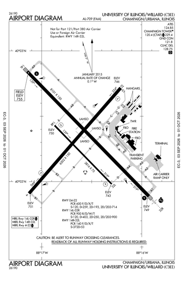 FAA Diagram