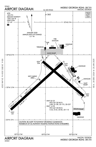 FAA Diagram