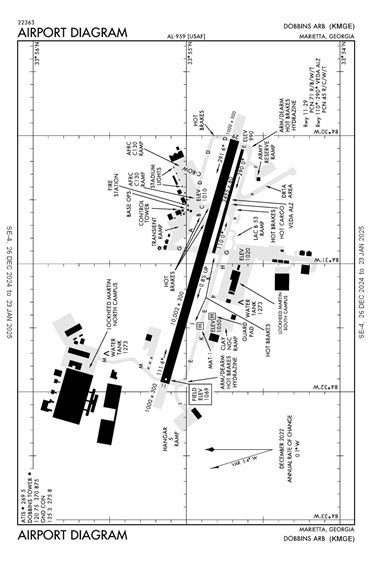 FAA Diagram