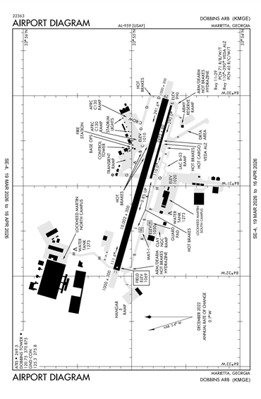FAA Diagram