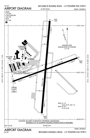 FAA Diagram