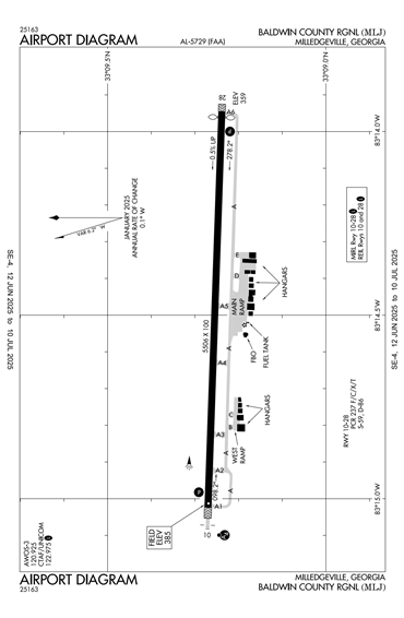FAA Diagram