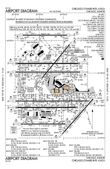 FAA Diagram
