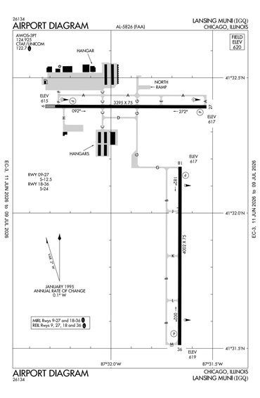 FAA Diagram
