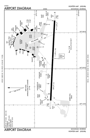 FAA Diagram