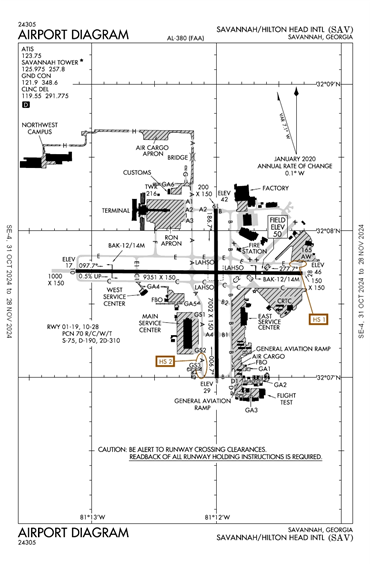 FAA Diagram