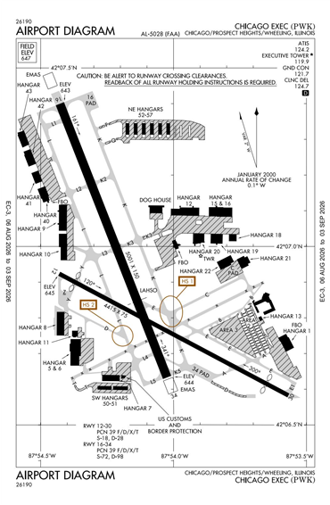 FAA Diagram