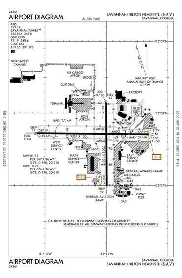 FAA Diagram