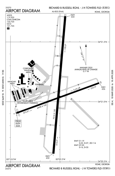 FAA Diagram